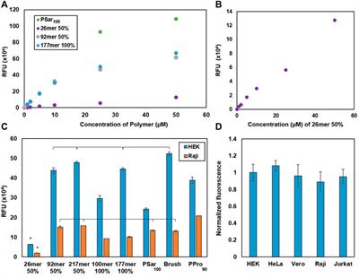 Principles of glycocalyx engineering with hydrophobic-anchored synthetic mucins